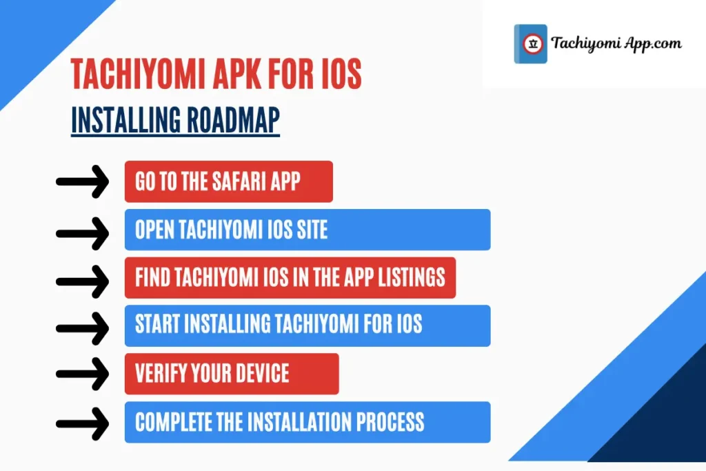 Tachiyomi apk ios installation guide
